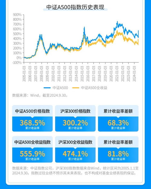 证券指数怎么理解