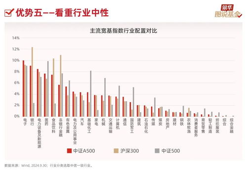 证券指数怎么理解