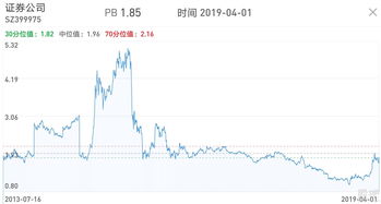 证券指数怎么理解