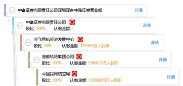 中福证券怎么