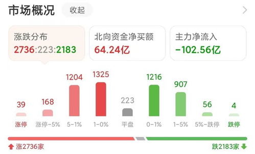 怎么去证券市场