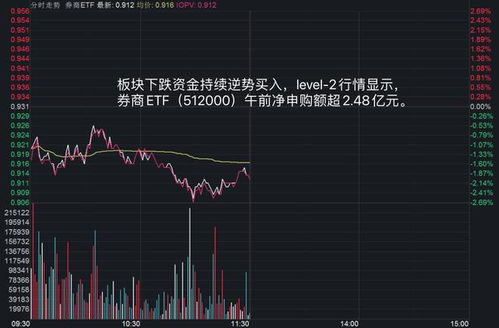 光大证券怎么设置置顶