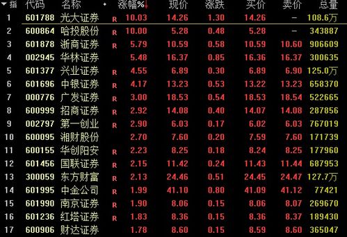 光大证券怎么设置置顶