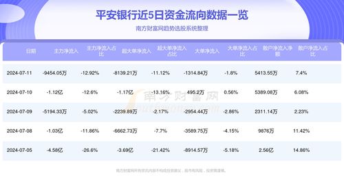 平安银行查证券号怎么查