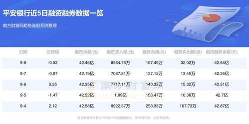 平安银行查证券号怎么查