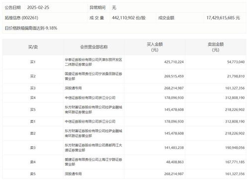 怎么查证券买入记录