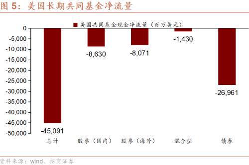 招商证券怎么转其他券商
