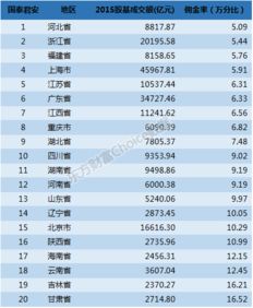 证券佣金比例怎么计算