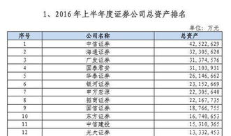 中投证券龙虎排名怎么看