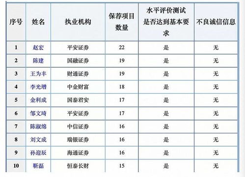 证券品种怎么填