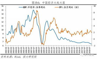 证券市场怎么宏观调控