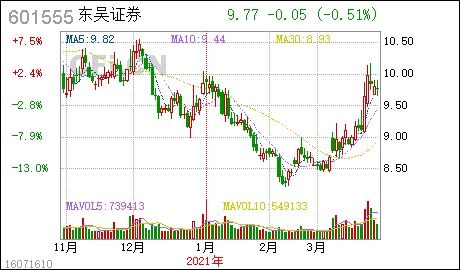 怎么看东吴证券的证券号