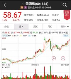 国信证券怎么用同花顺