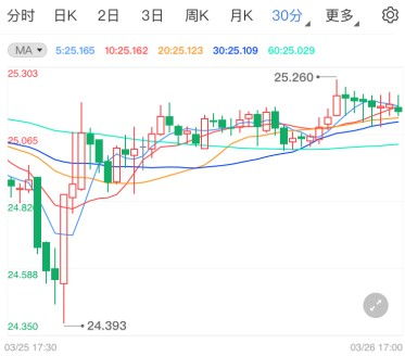 证券怎么买白银