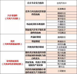 招商证券历史市值怎么看
