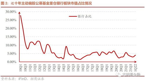 招商证券历史市值怎么看