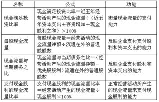 证券现金比率怎么计算