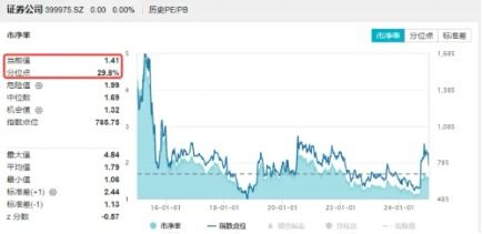 证券etf 怎么买