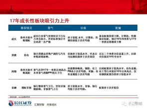 长江证券怎么修改