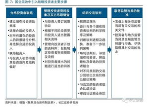 长江证券怎么修改