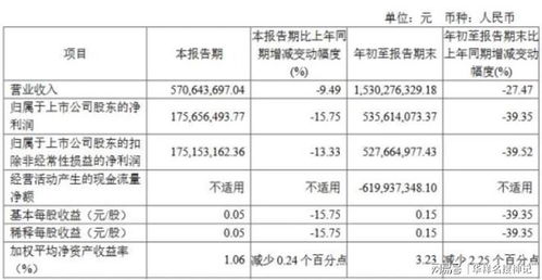 南京证券上班怎么样