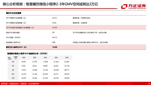 方正证券怎么拼