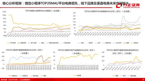 方正证券怎么拼