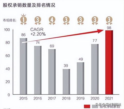 华泰证券的崛起史怎么样