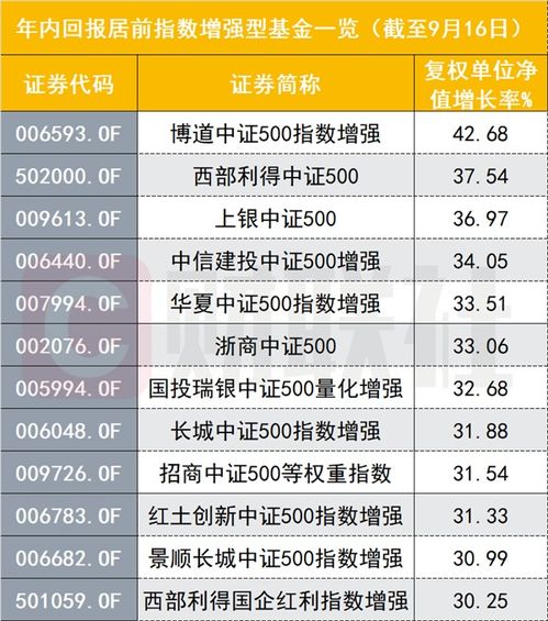 证券产品收益怎么算