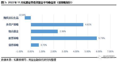 证券产品收益怎么算