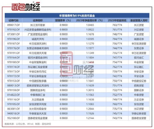 长江证券收费怎么收费