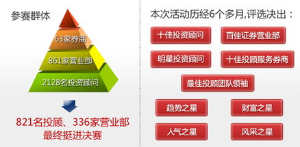 证券营业部怎么划分市场 证券营业部怎么划分市场