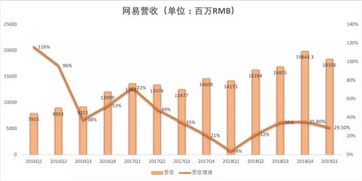 老虎证券网易怎么认购