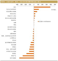 招商证券怎么修改佣金