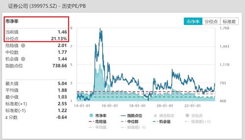 证券指数怎么涨的