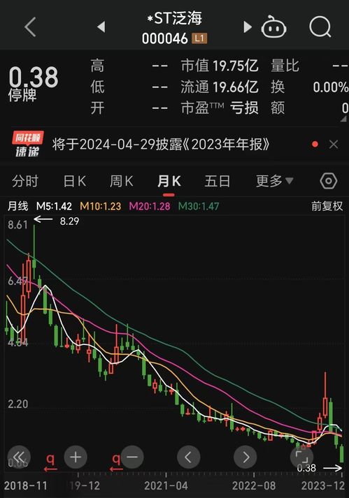 怎么跨证券转股票 怎么跨证券转股票