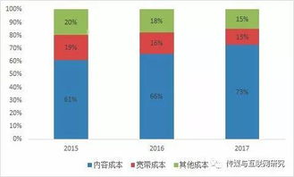 华创证券营销公司怎么样