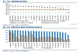 安信证券怎么切换收益率