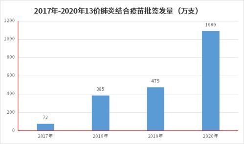 安信证券怎么切换收益率