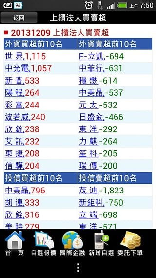 国泰证券app怎么用