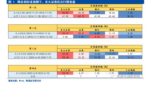光大证券怎么查看涨停价