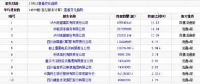 华西证券怎么评价