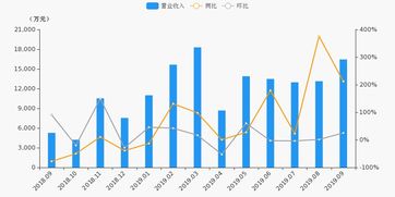 中原证券当日盈亏怎么看