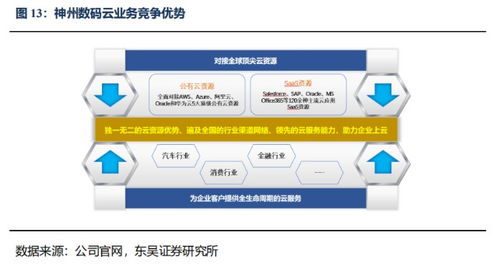 光大证券神州数码怎么样