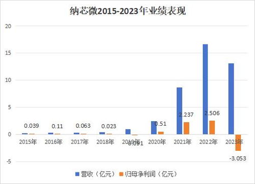 光大证券手续费怎么算