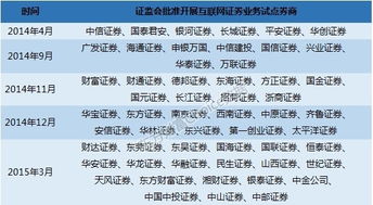 东吴证券网上怎么改佣金