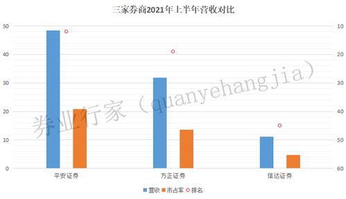 方正证券怎么申请中签