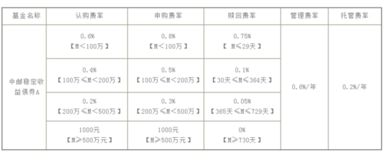 中邮证券手续费怎么收