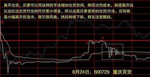 山西证券怎么看筹码分布