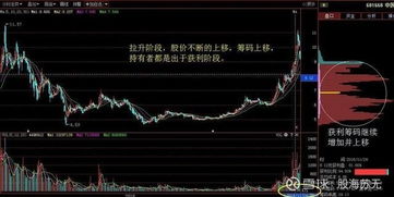 山西证券怎么看筹码分布